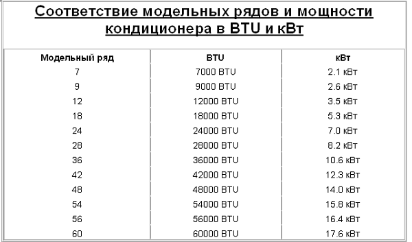 BTU Record