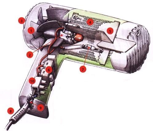 Hair dryer design