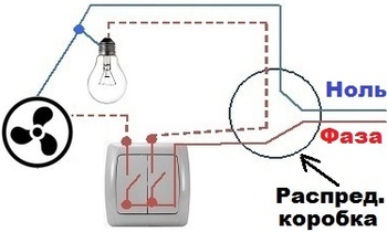 Connection via a separate switch