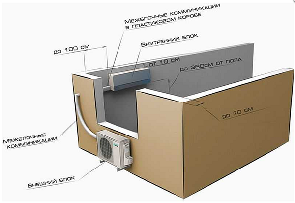 Mounting height
