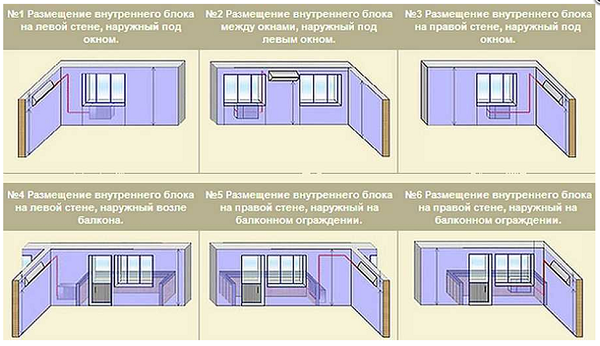 Examples of different installation options
