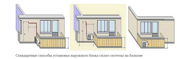 Standard installation methods