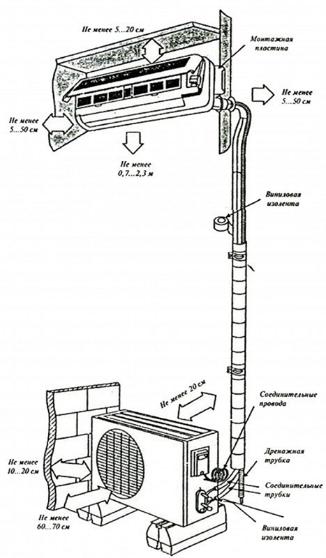 Split system module connection scheme
