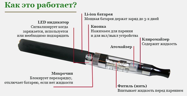 How vape works