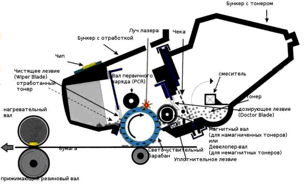 Canon Cartridge Device