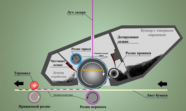Cartridge device
