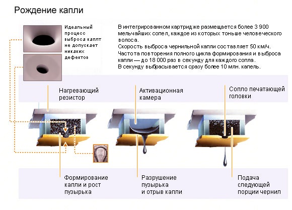 Inkjet printing