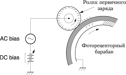 Drum charge