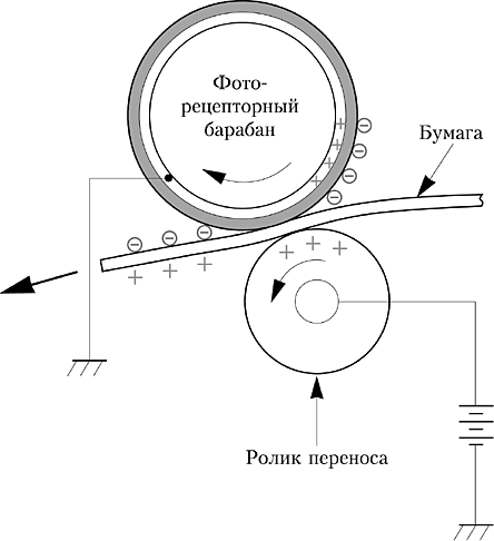 Image transfer