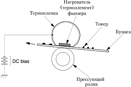 Pin image