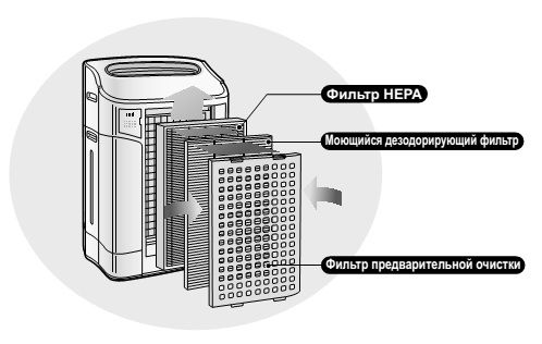 Air Purifier Filters