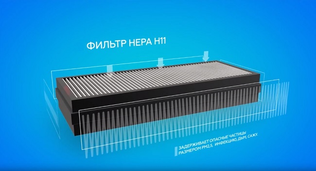 HEPA filter (H11)