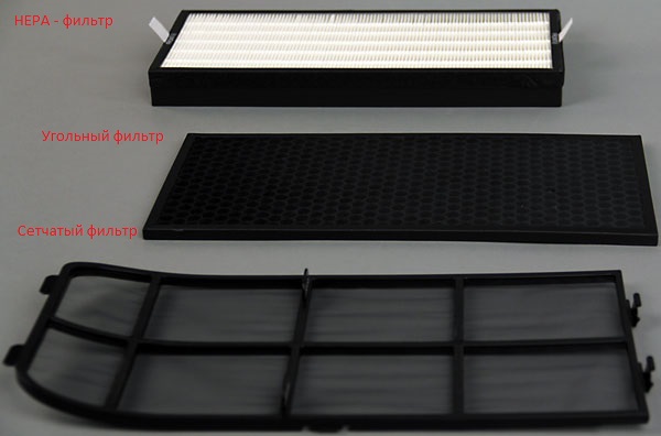 Types of filters
