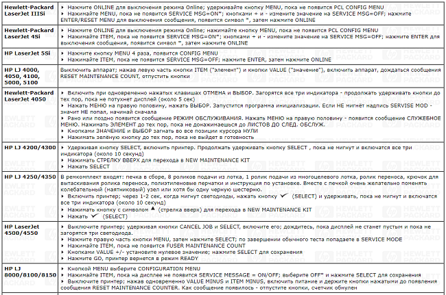 Instructions for troubleshooting different models 1