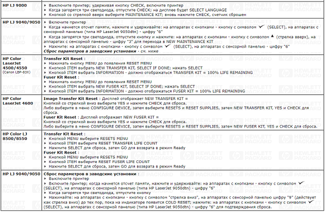 Instructions for troubleshooting different models 2