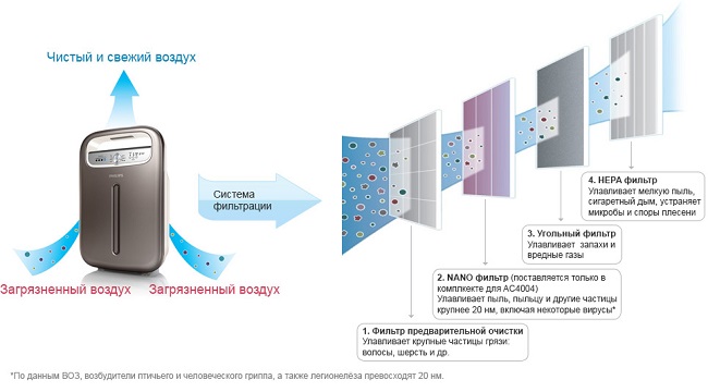 Cold evaporation technology