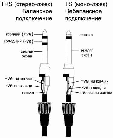 Balanced and unbalanced connection