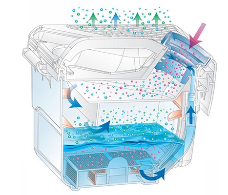 The principle of operation of the aqua filter Vitek
