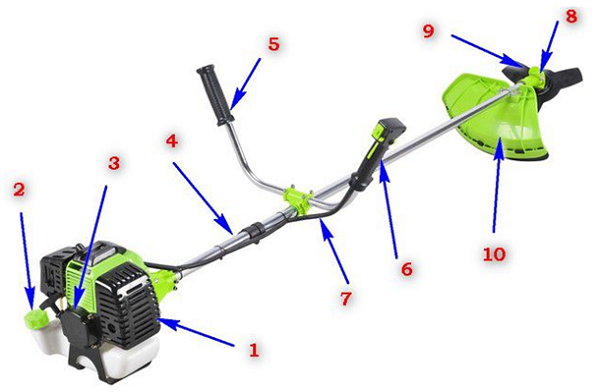 Trimmer device