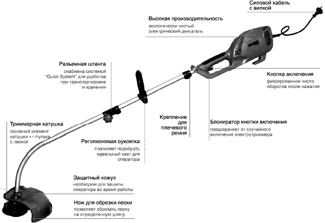 Electric trimmer device