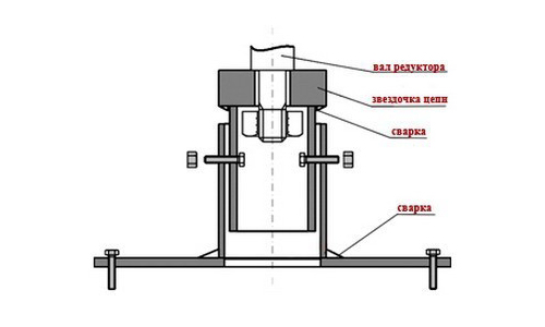 Shaft layout