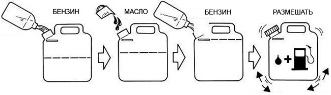 Getting a mixture
