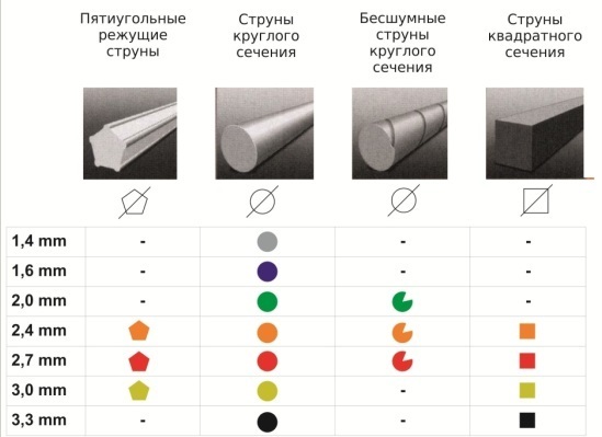 Types of fishing line
