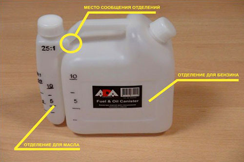 Mixture for engine