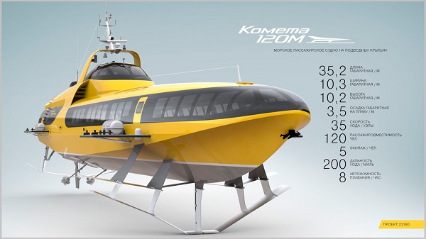 Vessel characteristics