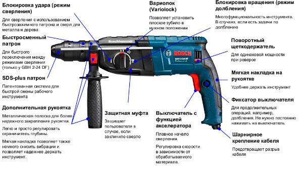 Perforator design