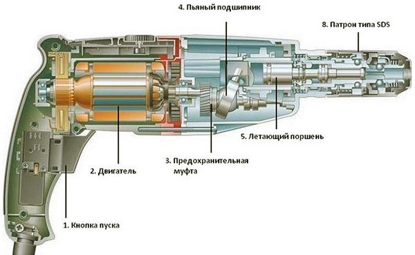 The internal device punch