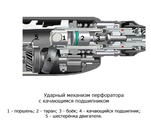 Swing bearing shock mechanism
