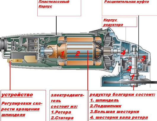 Device of work of LBM