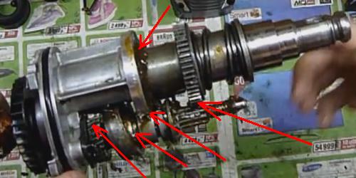 Lubrication points