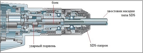 SDS cartridge
