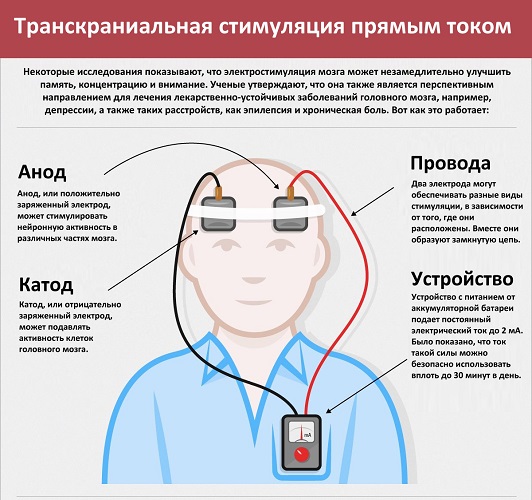 جوهر تقنية TDCS