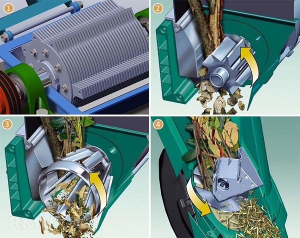 1 - hammer chopper; 2 - milling grinder; 3 - chopper with milling turbine knives; 4 - knife disc chopper Types of shredders