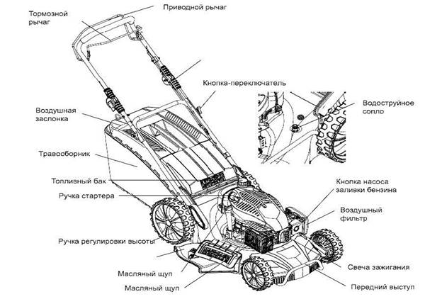 Lawn mower device