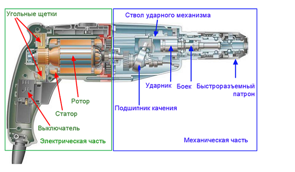 Perforator design