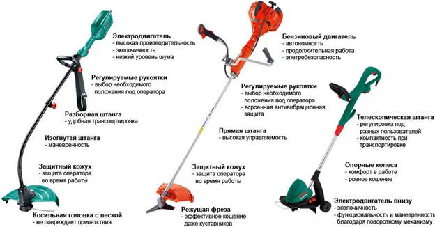 Lawn mower varieties