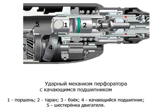 Pistol type perforator