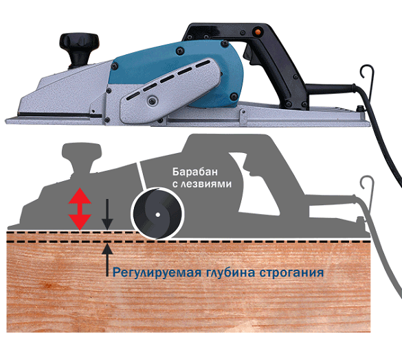 Planing depth