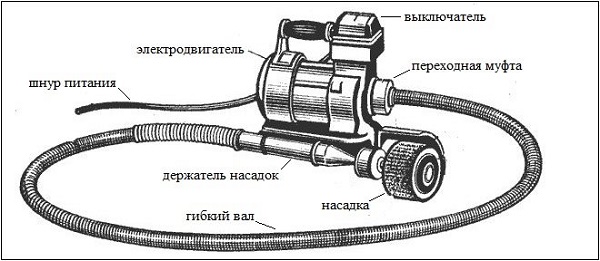 Flexible shaft