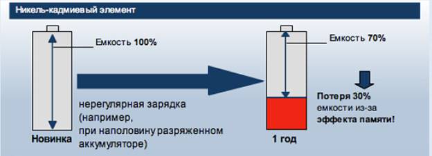 Nickel Cadmium Battery