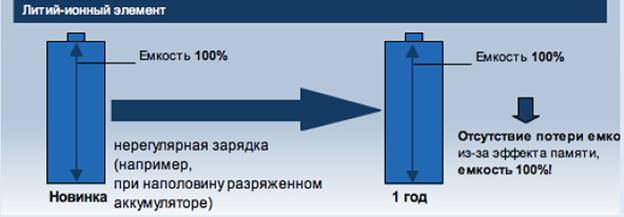 Lithium ion battery