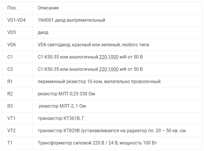Table
