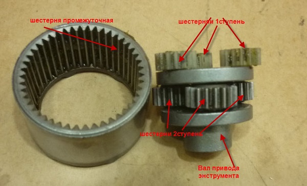 Gear unit