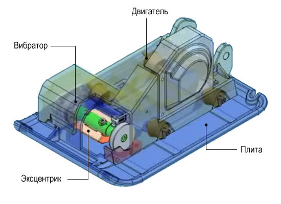 Vibrating plate design