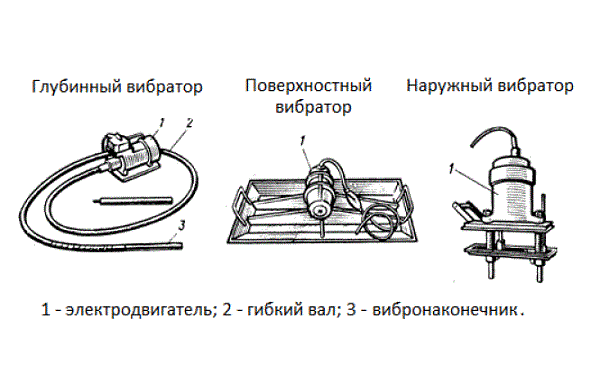 Types of vibrators