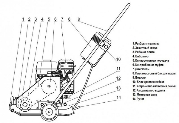 Gasoline plate compactor